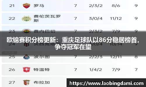 欧锦赛积分榜更新：重庆足球队以86分稳居榜首，争夺冠军在望